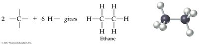 Ethane formation