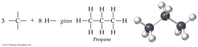 Propane formation