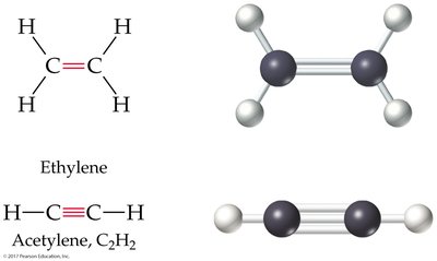Ethylene and acetylene structures and models