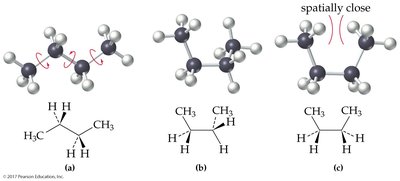 Conformations of butane
