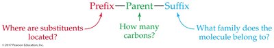 IUPAC naming structure