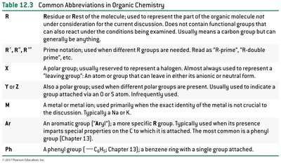 Common abbreviations in organic chemistry