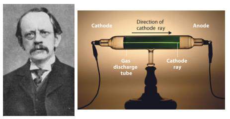 Thomson dan tabung sinar katoda