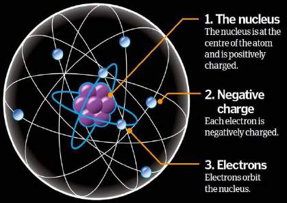 Pembelokan sinar katoda