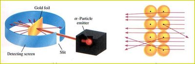 Hamburan partikel alfa