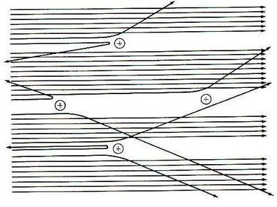 Model atom Rutherford