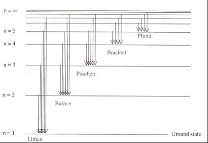 Prinsip ketidakpastian Heisenberg