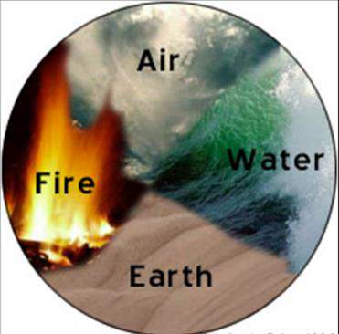 Empedocles dan teori empat unsur