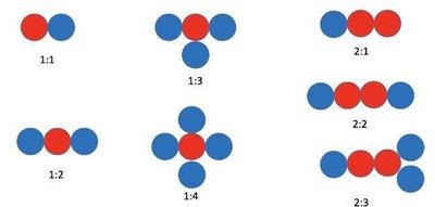 Ilustrasi hukum perbandingan berganda