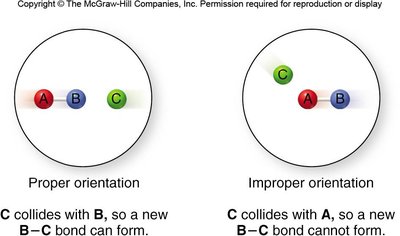 Proper and improper molecular orientation in collisions