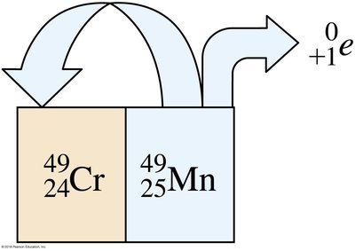 Positron emission example