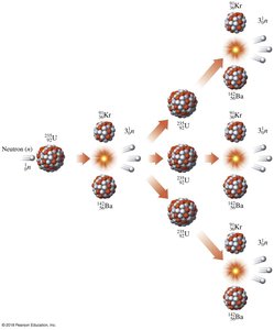 Nuclear fission chain reaction