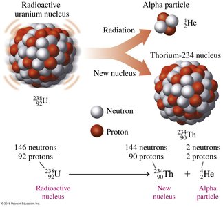 Alpha decay of uranium-238