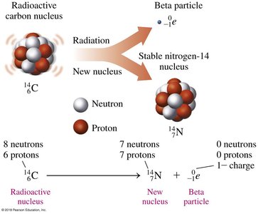 Beta decay of carbon-14