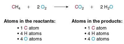 Balanced equation with atom counts
