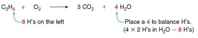 Balance hydrogens in propane combustion