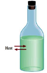 Heat exchange in a closed system