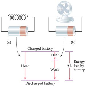 Battery energy loss diagram