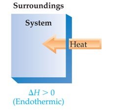 Endothermic process diagram