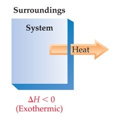 Exothermic process diagram