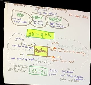 Enthalpy of reaction and reverse reaction