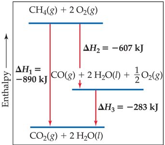 Hess's Law diagram