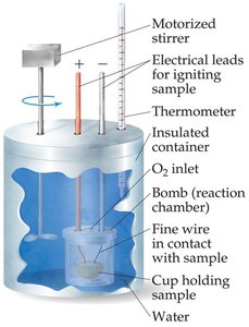 Bomb calorimeter diagram