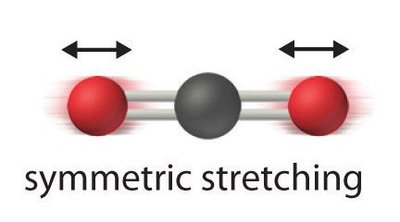 Symmetric stretching