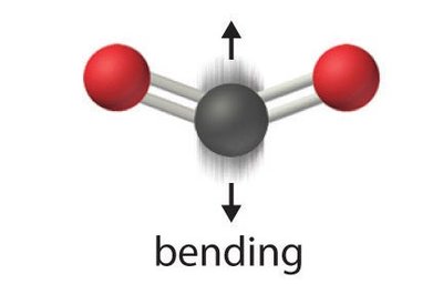 Molecular bending