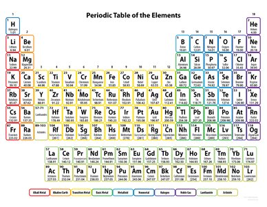 Periodic table of the elements