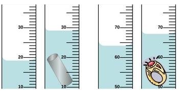 Measuring volume by displacement