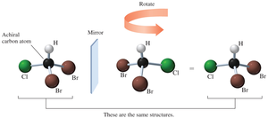 Achiral carbon atom and its mirror image