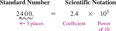 Example of converting a standard number to scientific notation