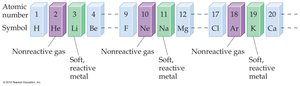 Periodicity in the periodic table