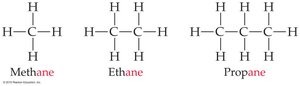 Structures of methane, ethane, and propane