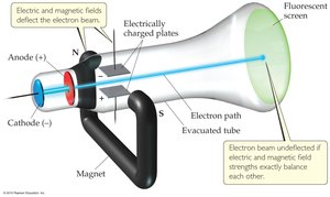 Deflection of electron beam by electric and magnetic fields