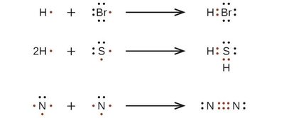 Examples of covalent bond formation: HBr, H2S, N2