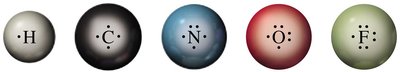 Lewis dot symbols for H, C, N, O, F