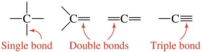 Carbon bonding: single, double, triple bonds