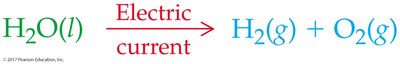 Chemical equation for water decomposition