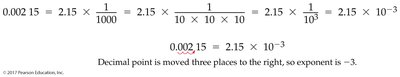 Scientific notation for small numbers