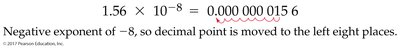 Scientific notation for negative exponents