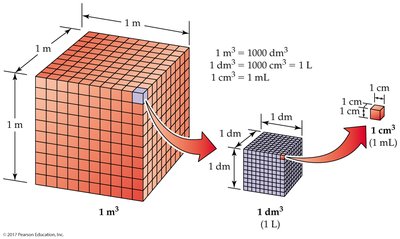 Volume cube diagram