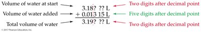 Significant figures in addition/subtraction