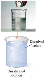 Unsaturated solution