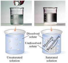 Saturated vs. unsaturated solution
