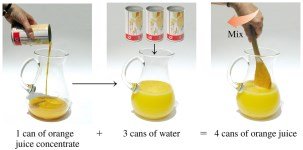 Dilution of orange juice concentrate