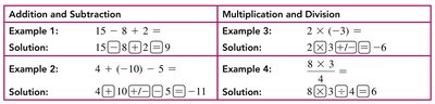 Calculator keys for basic operations