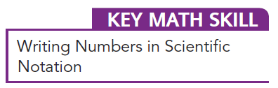 Standard number to scientific notation conversion