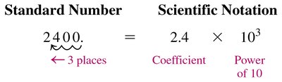 Converting standard number to scientific notation